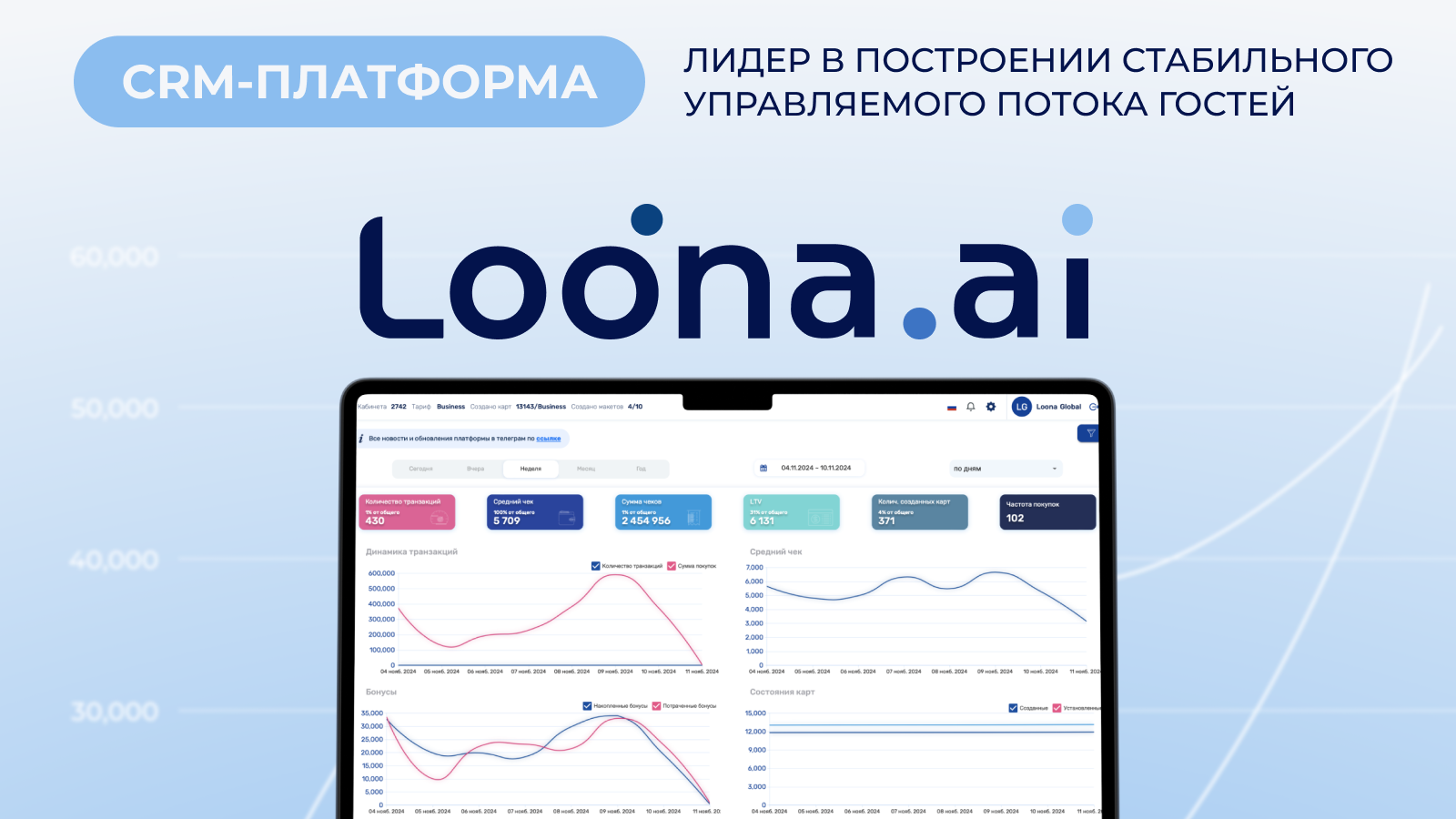 IT-решение СRM-платформа - лидеры в построении стабильного потока гостей от Loona.ai - автоматизация для HoReCa
